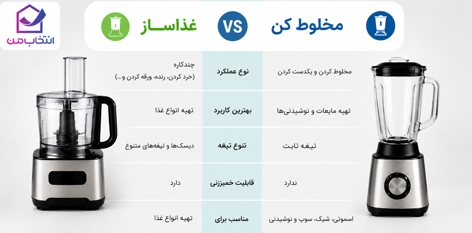 غذاساز بهتر است یا مخلوط کن؟